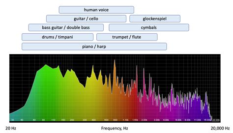 Frequency: A Musical Adventure Where You Literally Vibe With the Cosmos!