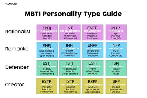 mbti 毎回違う: 人格の迷宮を彷徨う